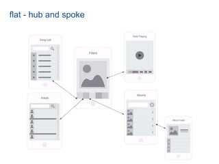 flat - hub and spoke 
 