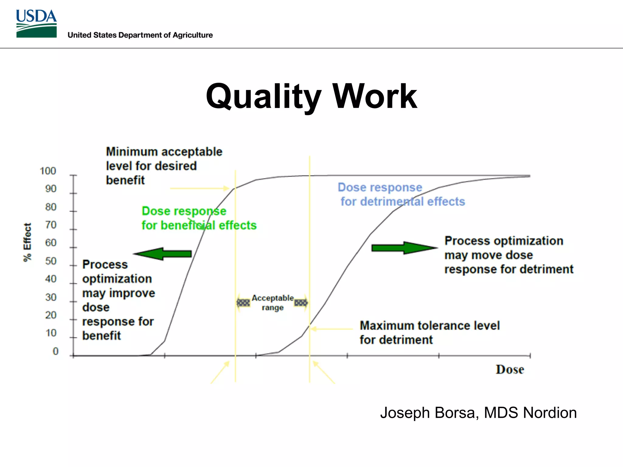 Slide 14