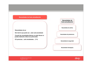 Necesidades de Auto actualización

                                                       Necesidades de
                                                      Auto-actualización



                                                       Necesidades de estima

•Necesidades de ser

•Ser todo lo que puedo ser…estar auto-actualizado
                                                     Necesidades de pertenencia
•Cuando las necesidades básicas no están llenas no
puedes dedicarte a llenar tus potenciales.

•2% personas….auto actualizadas… (7 H)
                                                     Necesidades de seguridad




                                                      Necesidades fisiológicas
 