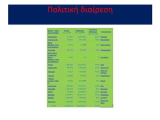 Πολιτικι διαίρεςθ
Κράτοσ ι εξαρτ
ϊμενο ζδαφοσ
Έκταςθ
τετρ. χλμ.[1]
Πλθκυςμόσ
(εκτ. 2009)[1]
Πυκνότθτα
πλθκυςμοφ
ανά τετρ. χλμ.
Πρωτεφουςα
Βενεηουζλα 912.050 26.814.843 30,20 Καράκασ
Ουρουγουάθ 176.220 3.477.780 19,40 Μοντεβιδζο
Νιςοι
Φϊκλαντ (Ηνω
μζνο Βαςίλειο)
12.173 3.140[4] 0,26 Πορτ ΢τάνλεχ
΢ουρινάμ 163.270 472.000 3,00 Παραμαρίμπο
Νιςοι Νότια
Γεωργία και
Νότιεσ
΢άντουιτσ (Ηνω
μζνο Βαςίλειο)
3.093 20 0 Γκρυτβίκεν
Περοφ 1.285.220 29.132.013 22,00 Λίμα
Παραγουάθ 406.750 6.831.306 15,60 Αςουνςιόν
Παναμάσ1 75.517 3.220.000 43,00
Πόλθ του
Παναμά
Γουιάνα 214.999 772.298 3,50 Σηωρτητάουν
Γαλλικι
Γουιάνα (Γαλλί
α)
91.000 221.500[3] 2,70 Καγιζν
Ιςθμερινόσ 283.560 14.573.101 53,80 Κίτο
Κολομβία 1.138.910 45.928.970 40,0 Μπογοτά
Χιλι[5] 756.950 16.928.873 22,00 ΢αντιάγο
Βραηιλία 8.514.877 191.241.714 22,00 Μπραηίλια
Βολιβία 1.098.580 9.863.000 8,40 Λα Παη [2]
Αργεντινι 2.766.890 40.482.000 14,30
Μπουζνοσ
Άιρεσ
΢φνολο 17,824,513 385,742,554 21,50
 