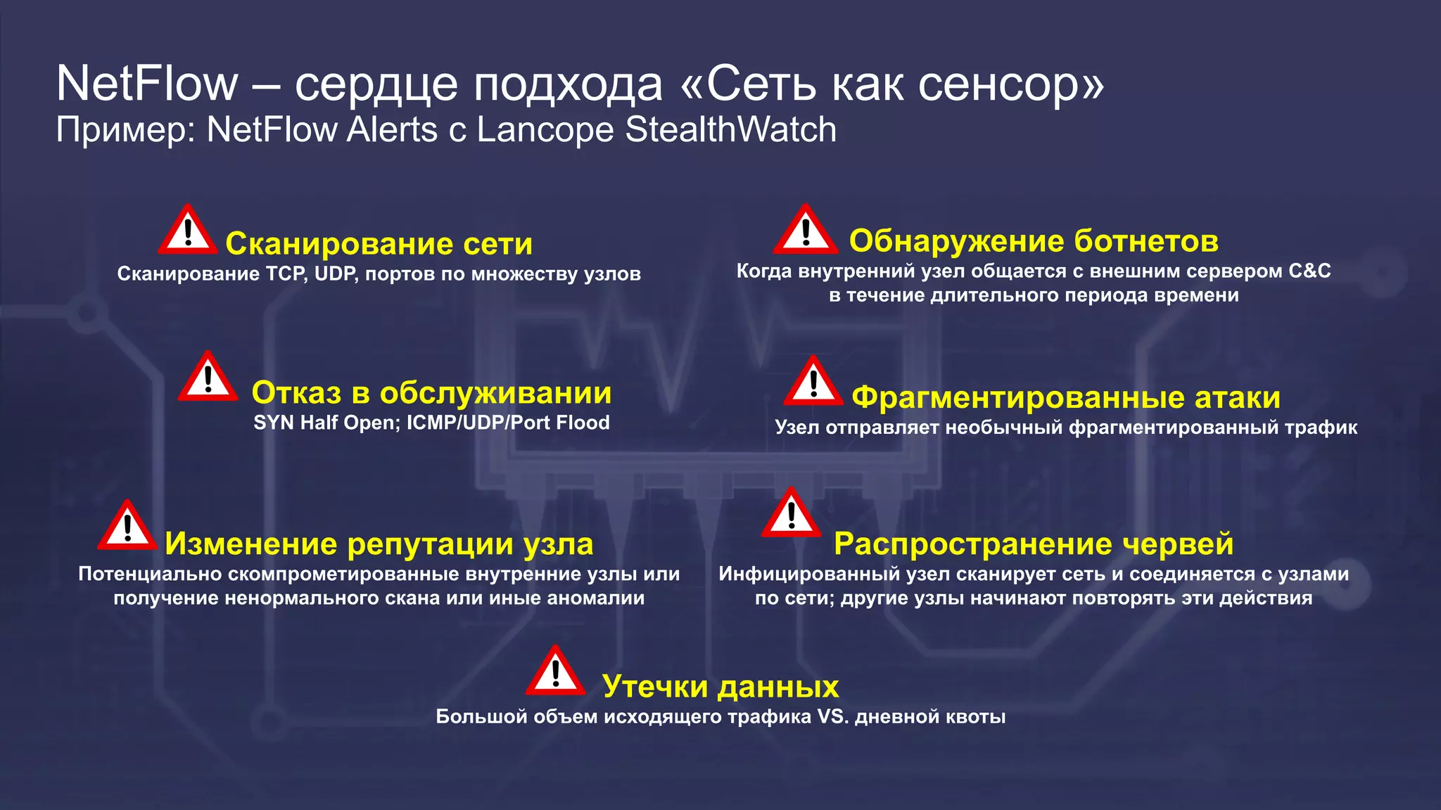 20
NetFlow – сердце подхода «Сеть как сенсор»
Пример: NetFlow Alerts с Lancope StealthWatch
Отказ в обслуживании
SYN Half Open; ICMP/UDP/Port Flood
Распространение червей
Инфицированный узел сканирует сеть и соединяется с узлами
по сети; другие узлы начинают повторять эти действия
Фрагментированные атаки
Узел отправляет необычный фрагментированный трафик
Обнаружение ботнетов
Когда внутренний узел общается с внешним сервером C&C
в течение длительного периода времени
Изменение репутации узла
Потенциально скомпрометированные внутренние узлы или
получение ненормального скана или иные аномалии
Сканирование сети
Сканирование TCP, UDP, портов по множеству узлов
Утечки данных
Большой объем исходящего трафика VS. дневной квоты
 