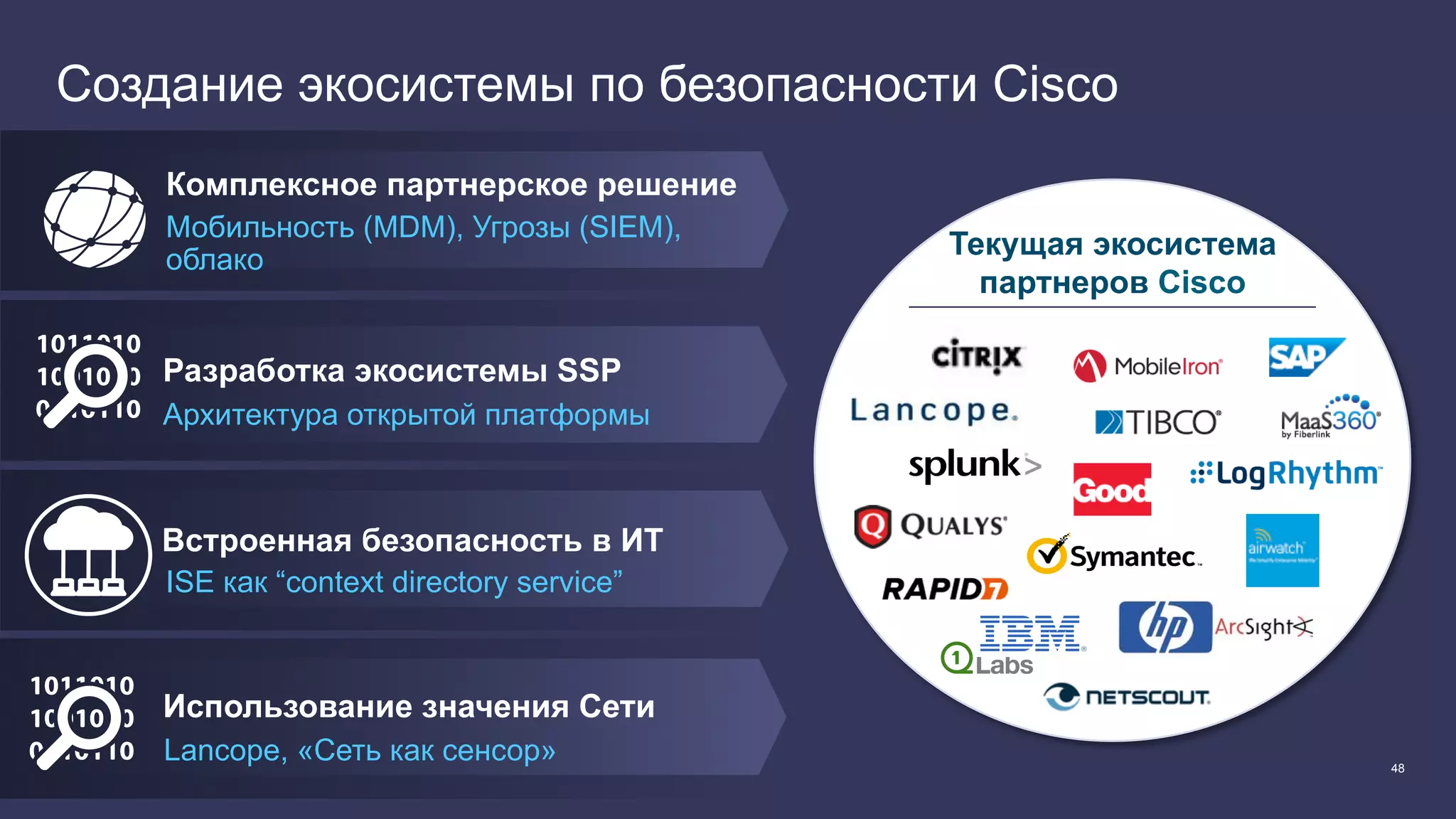 48
ISE как “context directory service”
Создание экосистемы по безопасности Cisco
Архитектура открытой платформы
Разработка экосистемы SSP
Встроенная безопасность в ИТ
Мобильность (MDM), Угрозы (SIEM),
облако
Комплексное партнерское решение
Lancope, «Сеть как сенсор»
Использование значения Сети
Текущая экосистема
партнеров Cisco
 