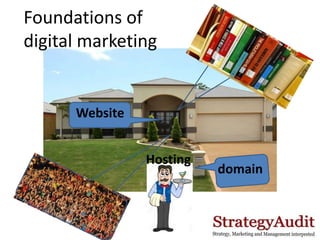domain
Website
Foundations of
digital marketing
Hosting
 