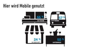 Hier wird Mobile genutzt
 