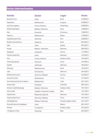 83News
Ferias Internacionales
Sector
Libros
Multisectorial
Frutas y Verduras
Bebidas / Alimentos
Educación
Multisectorial
Alimentos
Orgánicos
Libros
Bebidas / Alimentos
Autopartes
Libros
Frutas y Verduras
Educación
Indefinidos
Metalmecánico
Farmacéutico
Alimentos / Bebidas
Multisectorial
Multisectorial
Packaging
Bebidas / Alimentos
Caballos e Industrias Conexas
Maquinaria Agrícola
Alimentos / Bebidas
Bebidas / Alimentos
Libros
Competición
Artesanías
Lugar
Brasil
Uruguay
Hong Kong
Rusia
Dinamarca
Bolivia
Perú
Brasil
España
Alemania
Francia
Alemania
Estados Unidos
China
Alemania
Brasil
Alemania
Ucrania
China
Cuba
Colombia
Estados Unidos
Italia
Alemania
China
Emiratos Árabes Unidos
México
Estados Unidos
Italia
Fecha
01/09/2011
07/09/2011
07/09/2011
13/09/2011
13/09/2011
17/09/2011
22/09/2011
05/10/2011
05/10/2011
08/10/2011
11/10/2011
12/10/2011
14/10/2011
15/10/2011
18/10/2011
19/10/2011
25/10/2011
25/10/2011
31/10/2011
02/11/2011
08/11/2011
14/11/2011
15/11/2011
15/11/2011
16/11/2011
22/11/2011
26/11/2011
01/12/2011
03/12/2011
Evento
Bienal Do Livro
Expoprado
Asia Fruit Logistica
World Food Moscú
Eaie
Expocruz
Expoalimentaria Perú
Biofach Latinoamérica
Liber
Anuga
Equipauto
Frankfurt Book Fair
Pma
China Educational
Interlift
Mercopar
Cphi
World Food Ucrania
Feria Del Canton
Feria Internacional de la Habana
Andina Pack
America Food & Beverage
Fiera Cavalli
Agritechnika
Food & Hotel China
Sial Middle East
Feria del Libro de Guadalajara
Prishow
L´Artigiano In Fiera
 