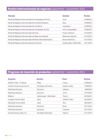 84 News
Rondas Internacionales de negocios septiembre - noviembre 2011
Ronda
Ronda de Negocios Internacionales de Compradores De Vinos
Ronda de Negocios Internacionales de la Industria Pesquera
Ronda de Negocios Internacionales de Cosméticos
Ronda de Negocios Internacionales de Compradores de Arte
Ronda de Negocios Internacionales de Frutas
Ronda de Negocios Internacionales de Maquinaria Agrícola
Ronda de Negocios Internacionales del Sector Electro-Iluminación
Ronda de Negocios Internacionales de Animación
Sector
Vinos
Pesca
Cosméticos
Arte y Antiguedades
Frutas y Verduras
Maquinaria Agrícola
Electro Electrónica
Audiovisuales / Multimedia
Fecha
01/09/2011
01/09/2011
01/09/2011
01/09/2011
01/10/2011
01/10/2011
01/11/2011
01/11/2011
Programa de Inserción de productos septiembre - noviembre 2011
Evento
Desfile En Paris - 2ª Edicion
Gratner´S Outsourcing Summit
Workshop Educativo
Workshop Educativo
Mipcom
Congreso Turismo Salud
Workshop Turismo Salud
Workshop Educativo
Workshop Educativo
Foro De Servicios, Bpo y Tic
Sector
Moda
Tecnologia Informatica
Educacion
Educacion
Audiovisuales - Multimedia
Salud
Salud
Educacion
Educacion
Tecnologia Informatica
País
Francia
Estados Unidos
Holanda
China
Francia
Estados Unidos
Perú
Brasil
Colombia
Filipinas
Fecha
01/09/2011
12/09/2011
19/09/2011
01/10/2011
03/10/2011
25/10/2011
28/10/2011
01/11/2011
01/11/2011
01/11/2011
 