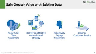 10Copyright 2015 NGDATA
®, Inc. Confidential – Distribution prohibited without permission
Gain Greater Value with Existing Data
Enhance
Customer Service
Deliver an effective
omni-channel
strategy
Proactively
Engage
Customers
Know All of
Your
Customers
 