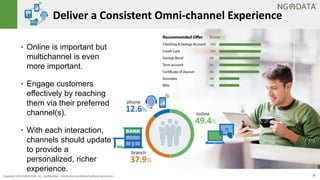 12Copyright 2015 NGDATA
®, Inc. Confidential – Distribution prohibited without permission
▪ Online is important but
multichannel is even
more important.
▪ Engage customers
effectively by reaching
them via their preferred
channel(s).
▪ With each interaction,
channels should update
to provide a
personalized, richer
experience.
Deliver a Consistent Omni-channel Experience
 