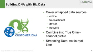 18Copyright 2015 NGDATA
®, Inc. Confidential – Distribution prohibited without permission
Building DNA with Big Data
▪ Cover untapped data sources
− online
− transactional
− device
− network
▪ Combine into True Omni-
channel profile
▪ Streaming Data: Act in real-
time
CUSTOMER DNA
 