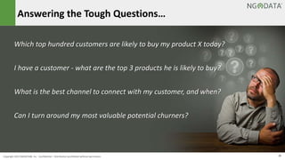 19Copyright 2015 NGDATA
®, Inc. Confidential – Distribution prohibited without permission
I have a customer - what are the top 3 products he is likely to buy?
Answering the Tough Questions…
Which top hundred customers are likely to buy my product X today?
What is the best channel to connect with my customer, and when?
Can I turn around my most valuable potential churners?
 