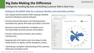 21Copyright 2015 NGDATA
®, Inc. Confidential – Distribution prohibited without permission
Getting to the RIGHT data for customer identity and actionable profiles:
Big Data Making the Difference
Intelligently Handling Big Data and Building Customer DNA in Real-Time
• Lily uniquely builds Customer DNA, keeping a detailed
record of individual customer behavior
• Contains factual information and interpreted data -
translated into specific KPI’s kept up to date in real time
• Numerical and normalized for immediate use in
learning models, business process and analytics
• Consists of thousands of metrics, key markers,
monitory CLV,…
• Keeping track of all metrics over time allows to take
timely actions on signals, trends, exceptions, values,...
• Generating a complete understanding of the customer,
delivering immediate results
 