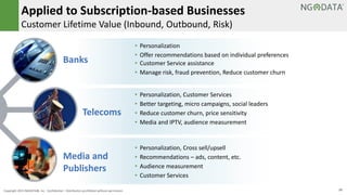 23Copyright 2015 NGDATA
®, Inc. Confidential – Distribution prohibited without permission
Applied to Subscription-based Businesses
Customer Lifetime Value (Inbound, Outbound, Risk)
• Personalization
• Offer recommendations based on individual preferences
• Customer Service assistance
• Manage risk, fraud prevention, Reduce customer churn
• Personalization, Customer Services
• Better targeting, micro campaigns, social leaders
• Reduce customer churn, price sensitivity
• Media and IPTV, audience measurement
• Personalization, Cross sell/upsell
• Recommendations – ads, content, etc.
• Audience measurement
• Customer Services
Banks
Telecoms
Media and
Publishers
 