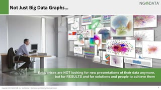 5Copyright 2015 NGDATA
®, Inc. Confidential – Distribution prohibited without permission
Not Just Big Data Graphs…
Enterprises are NOT looking for new presentations of their data anymore,
but for RESULTS and for solutions and people to achieve them
 