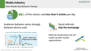 9Copyright 2014 NGDATA
®, Inc. Confidential – Distribution prohibited without permission
Media Industry
Clear Readership Behavior Change
90% of the visitors read less than 5 articles per day
Audience behavior varies strongly
between device used
Social referrals
skip the homepage
Editorial classifications do not
match up with market
segmentation
NGDATA & iMinds
Joint Research Findings 2014
 