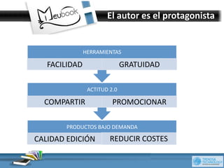  	
  	
   El	
  autor	
  es	
  Introducción	
  
                                                             el	
  protagonista	
  


                  HERRAMIENTAS	
  	
  

    FACILIDAD	
                          GRATUIDAD	
  

                    ACTITUD	
  2.0	
  

   COMPARTIR                	
  	
   PROMOCIONAR	
  

           PRODUCTOS	
  BAJO	
  DEMANDA	
  

CALIDAD	
  EDICIÓN	
             REDUCIR	
  COSTES	
  
 