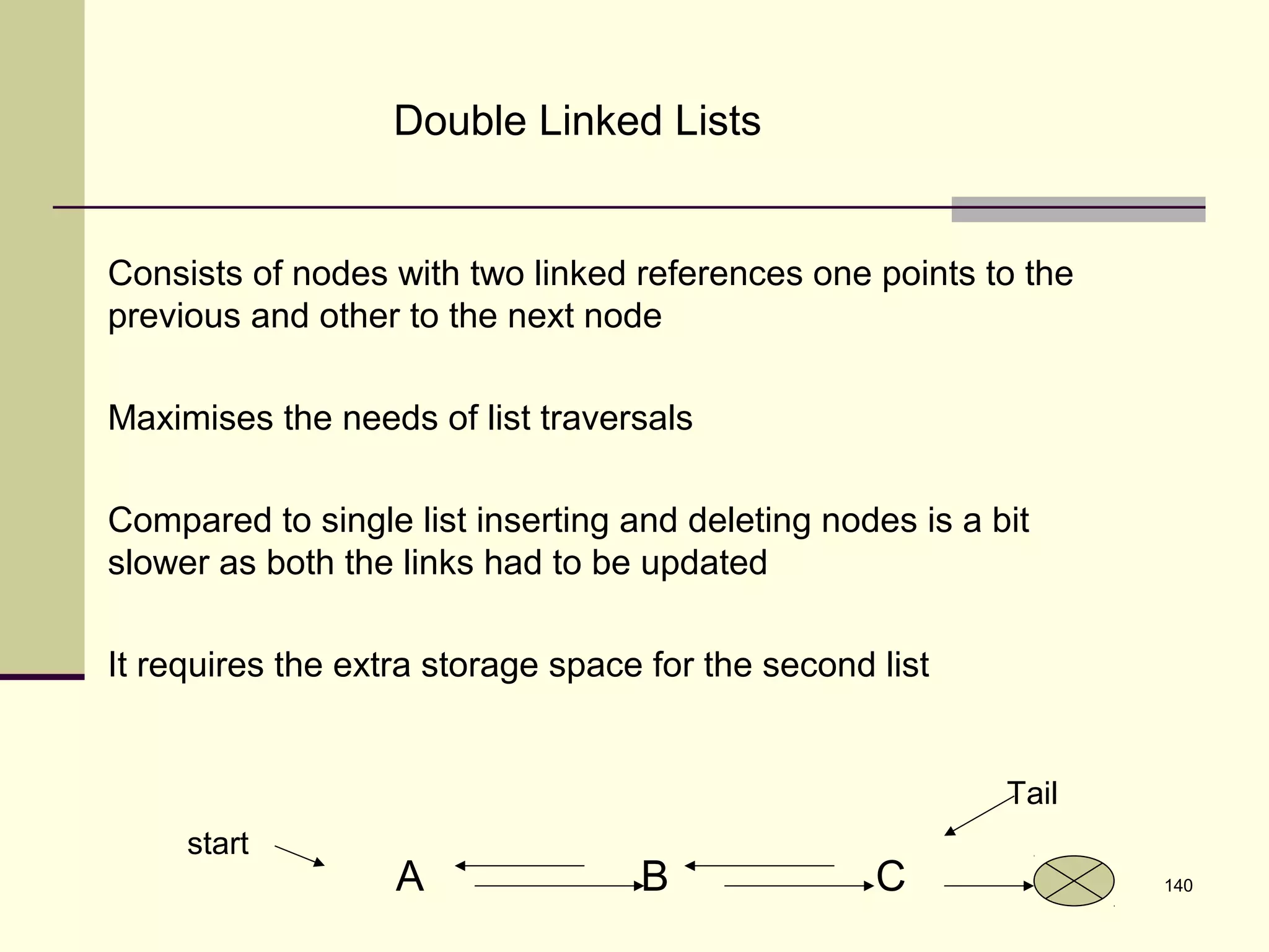 140
Double Linked Lists
Consists of nodes with two linked references one points to the
previous and other to the next node
Maximises the needs of list traversals
Compared to single list inserting and deleting nodes is a bit
slower as both the links had to be updated
It requires the extra storage space for the second list
A B C
start
Tail
 