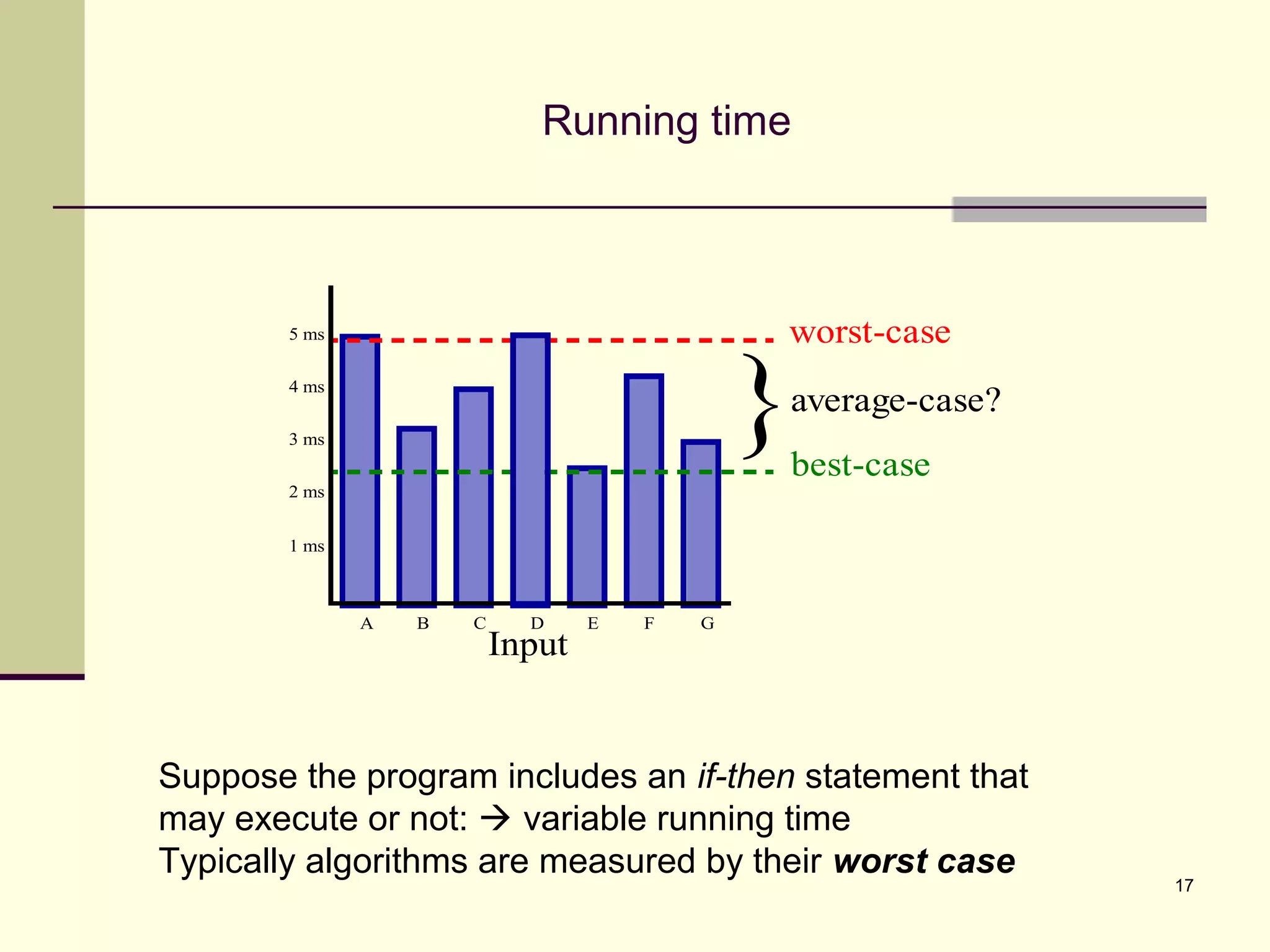 17
Running time
Input
1 ms
2 ms
3 ms
4 ms
5 ms
A B C D E F G
worst-case
best-case
}average-case?
Suppose the program includes an if-then statement that
may execute or not:  variable running time
Typically algorithms are measured by their worst case
 