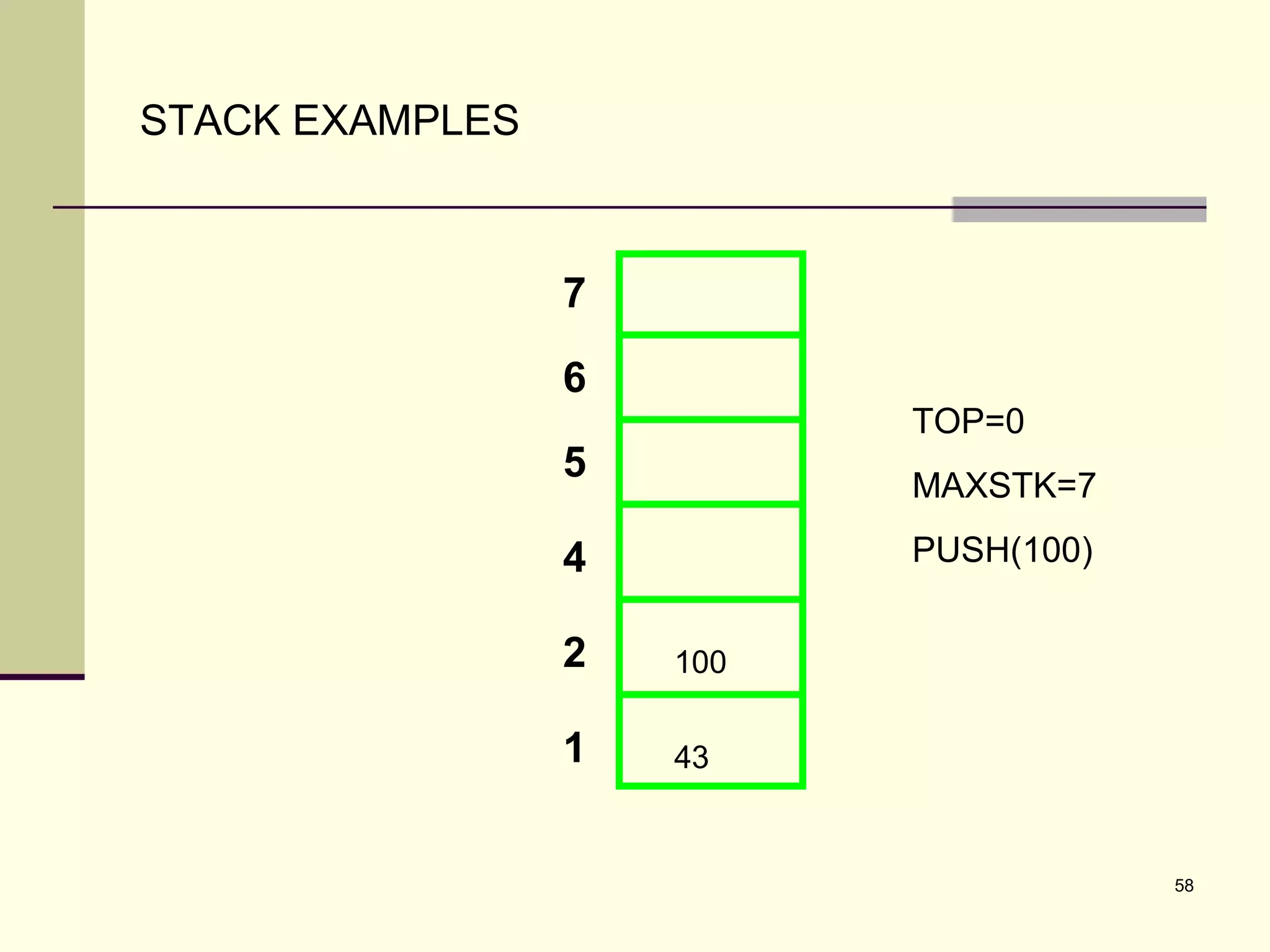 58
STACK EXAMPLES
7
6
5
4
2
1
TOP=0
MAXSTK=7
PUSH(100)
43
100
 