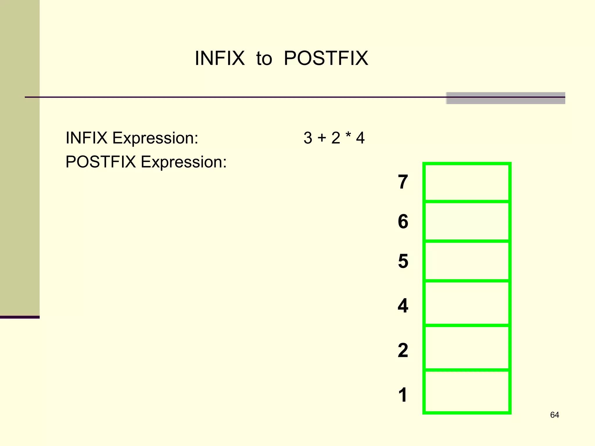 64
INFIX to POSTFIX
INFIX Expression: 3 + 2 * 4
POSTFIX Expression:
7
6
5
4
2
1
 