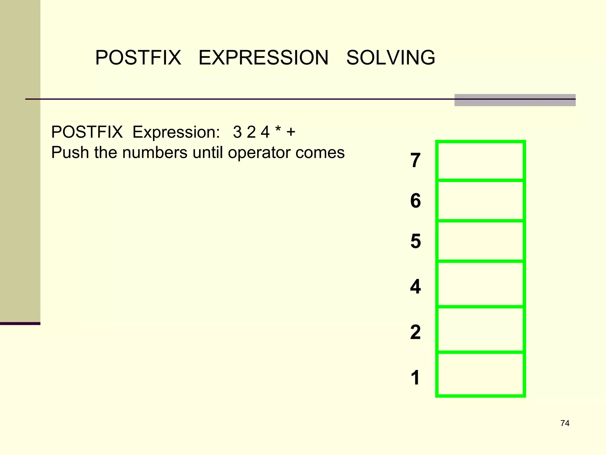 74
POSTFIX EXPRESSION SOLVING
POSTFIX Expression: 3 2 4 * +
Push the numbers until operator comes
7
6
5
4
2
1
 