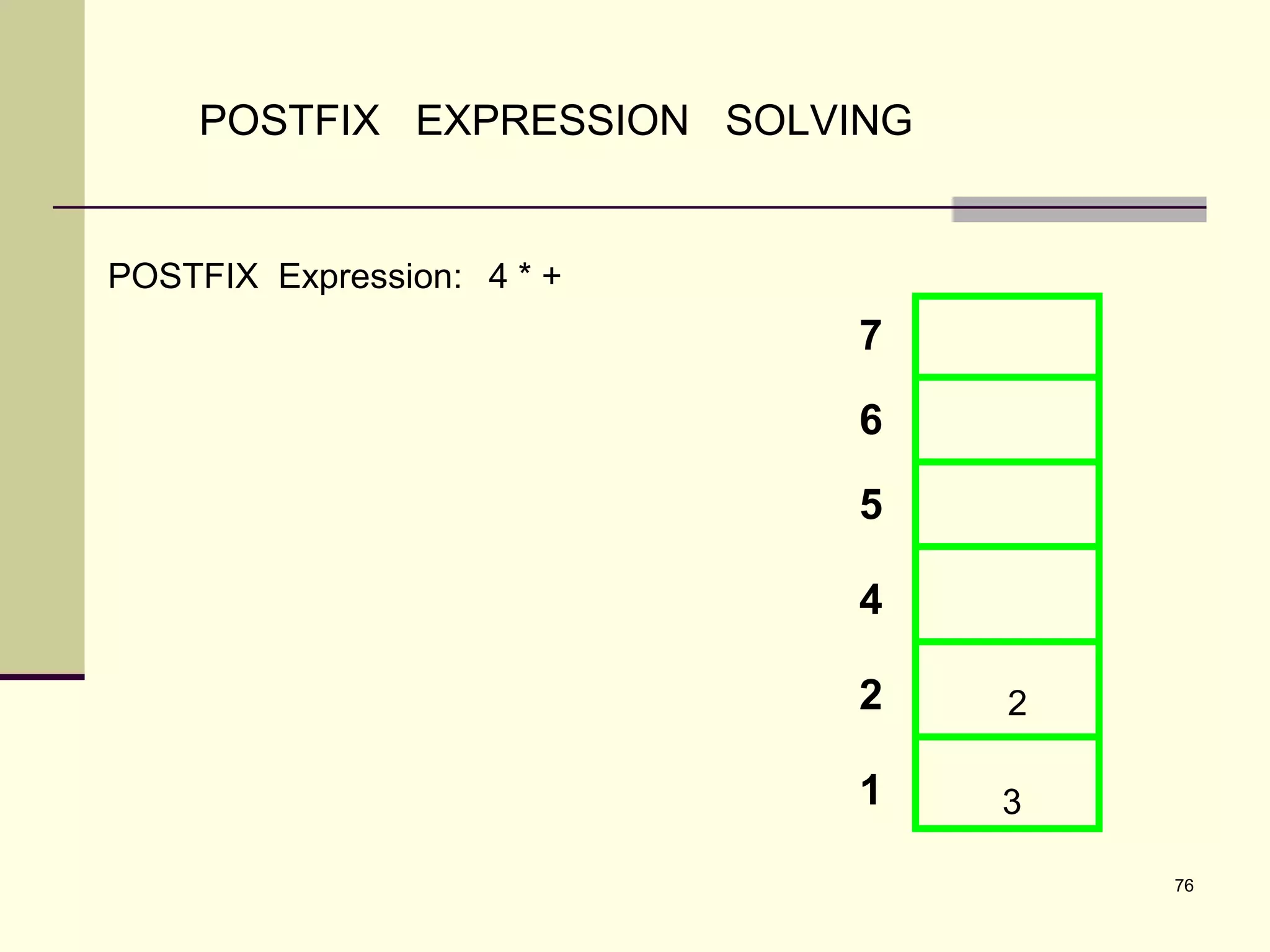 76
POSTFIX EXPRESSION SOLVING
POSTFIX Expression: 4 * +
7
6
5
4
2
1 3
2
 