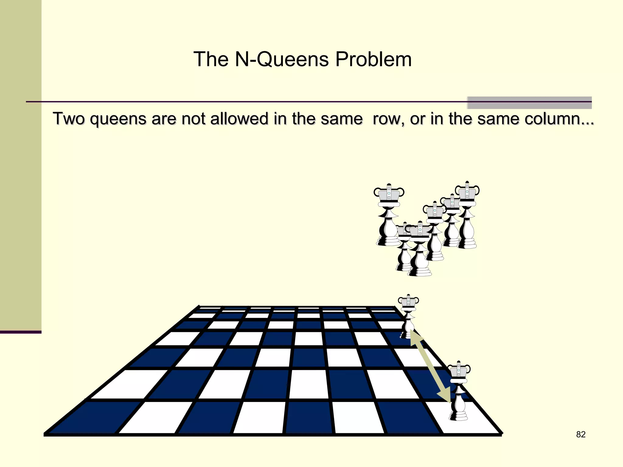 82
The N-Queens Problem
Two queens are not allowed in the same row, or in the same column...Two queens are not allowed in the same row, or in the same column...
 