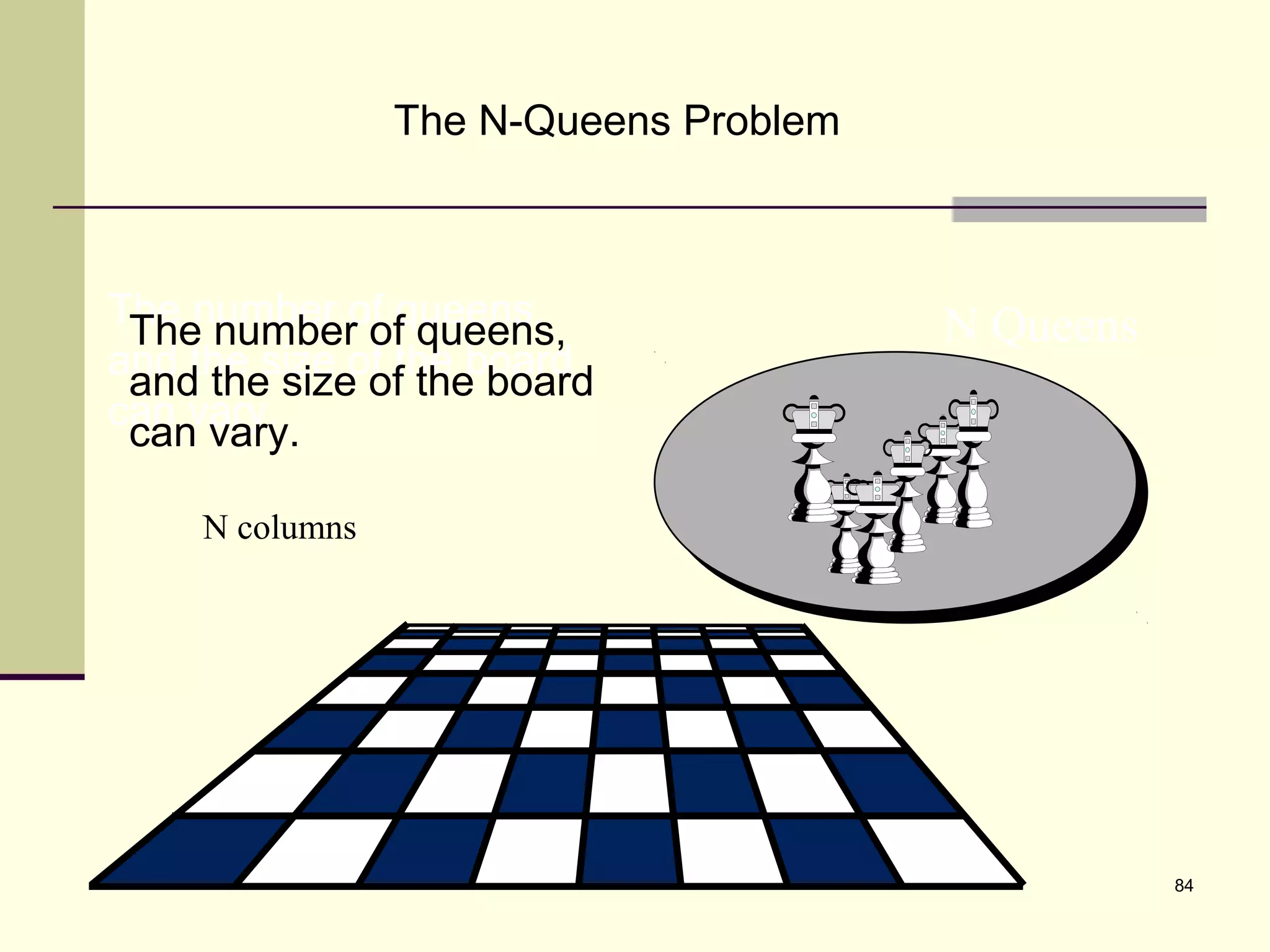 84
The N-Queens Problem
The number of queens,
and the size of the board
can vary.
The number of queens,
and the size of the board
can vary.
N Queens
N columns
 