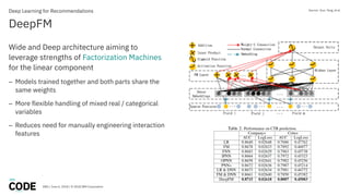 DBG / June 6, 2018 / © 2018 IBM Corporation
DeepFM
Deep Learning for Recommendations
Wide and Deep architecture aiming to
leverage strengths of Factorization Machines
for the linear component
– Models trained together and both parts share the
same weights
– More flexible handling of mixed real / categorical
variables
– Reduces need for manually engineering interaction
features
Source: Guo, Tang, et al
 