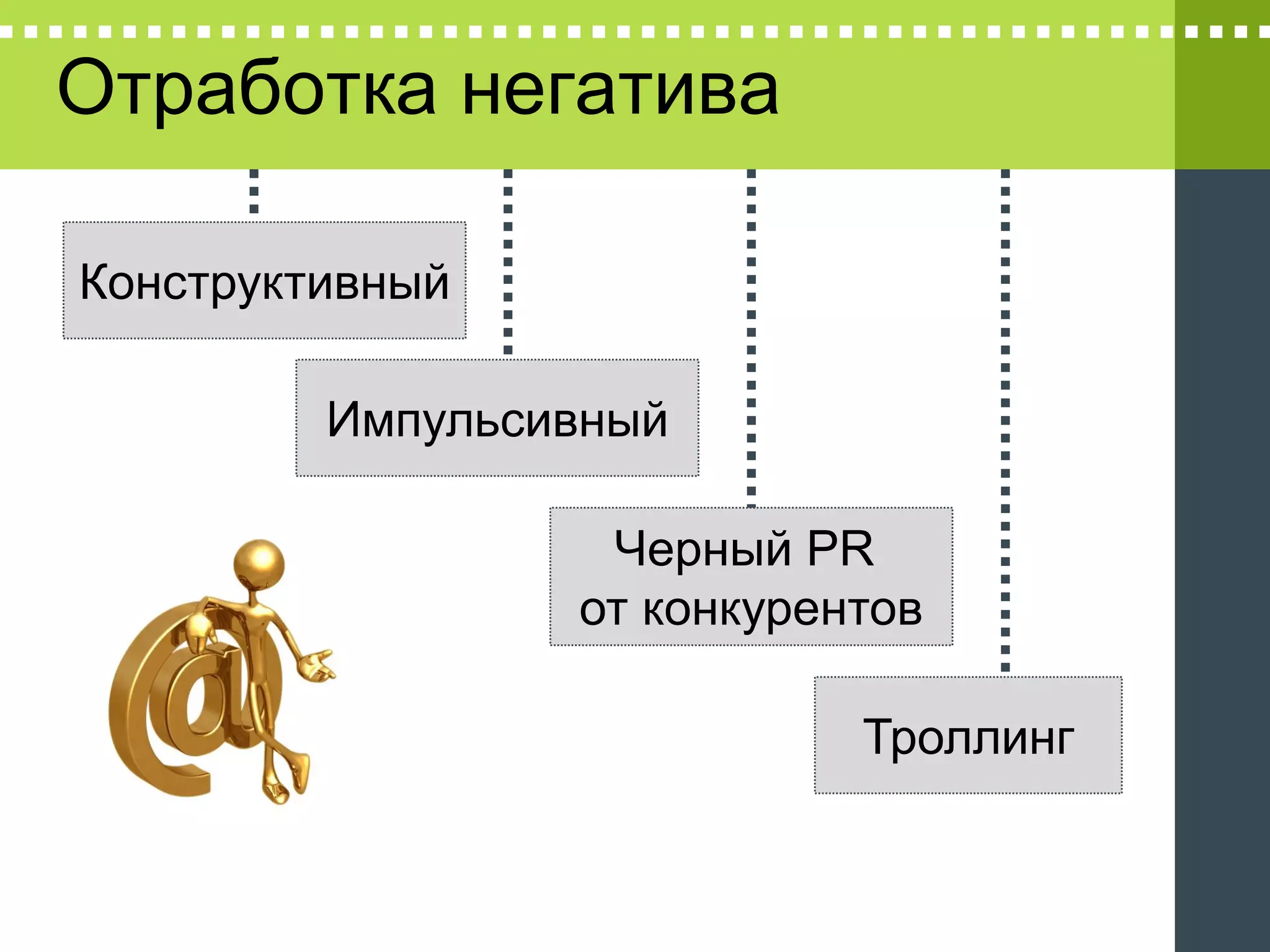 Отработка негатива

Конструктивный

         Импульсивный

                  Черный PR
                 от конкурентов

                            Троллинг
 
