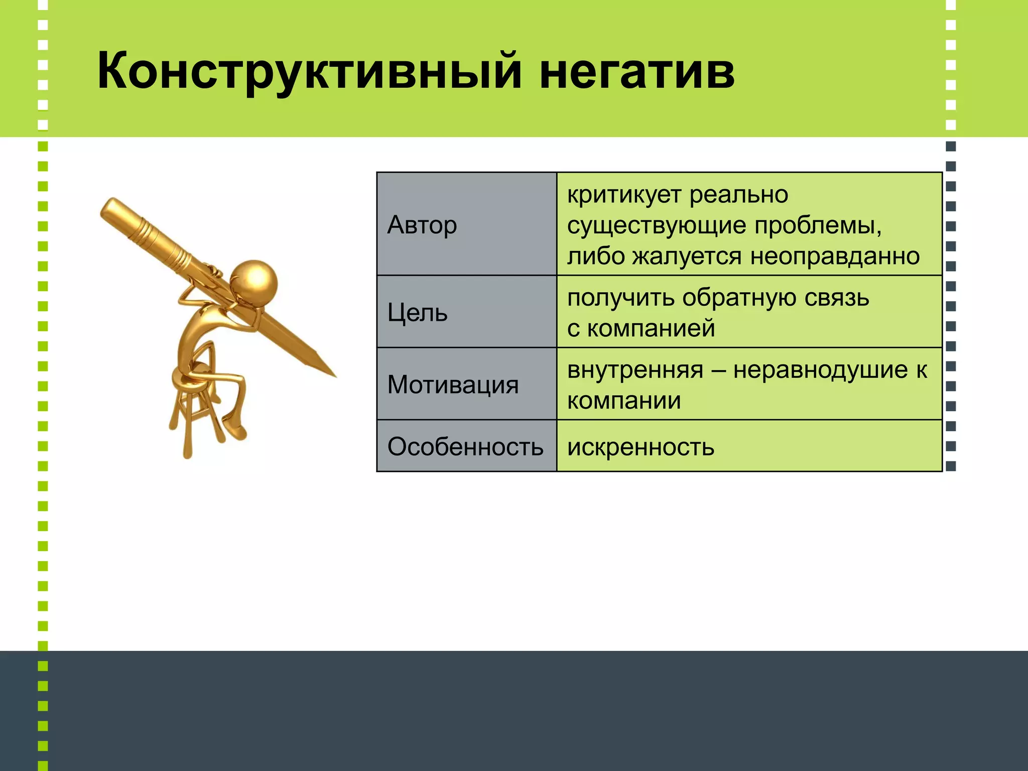 Конструктивный негатив

                      критикует реально
          Автор       существующие проблемы,
                      либо жалуется неоправданно
                      получить обратную связь
          Цель
                      с компанией
                      внутренняя – неравнодушие к
          Мотивация
                      компании
          Особенность искренность
 