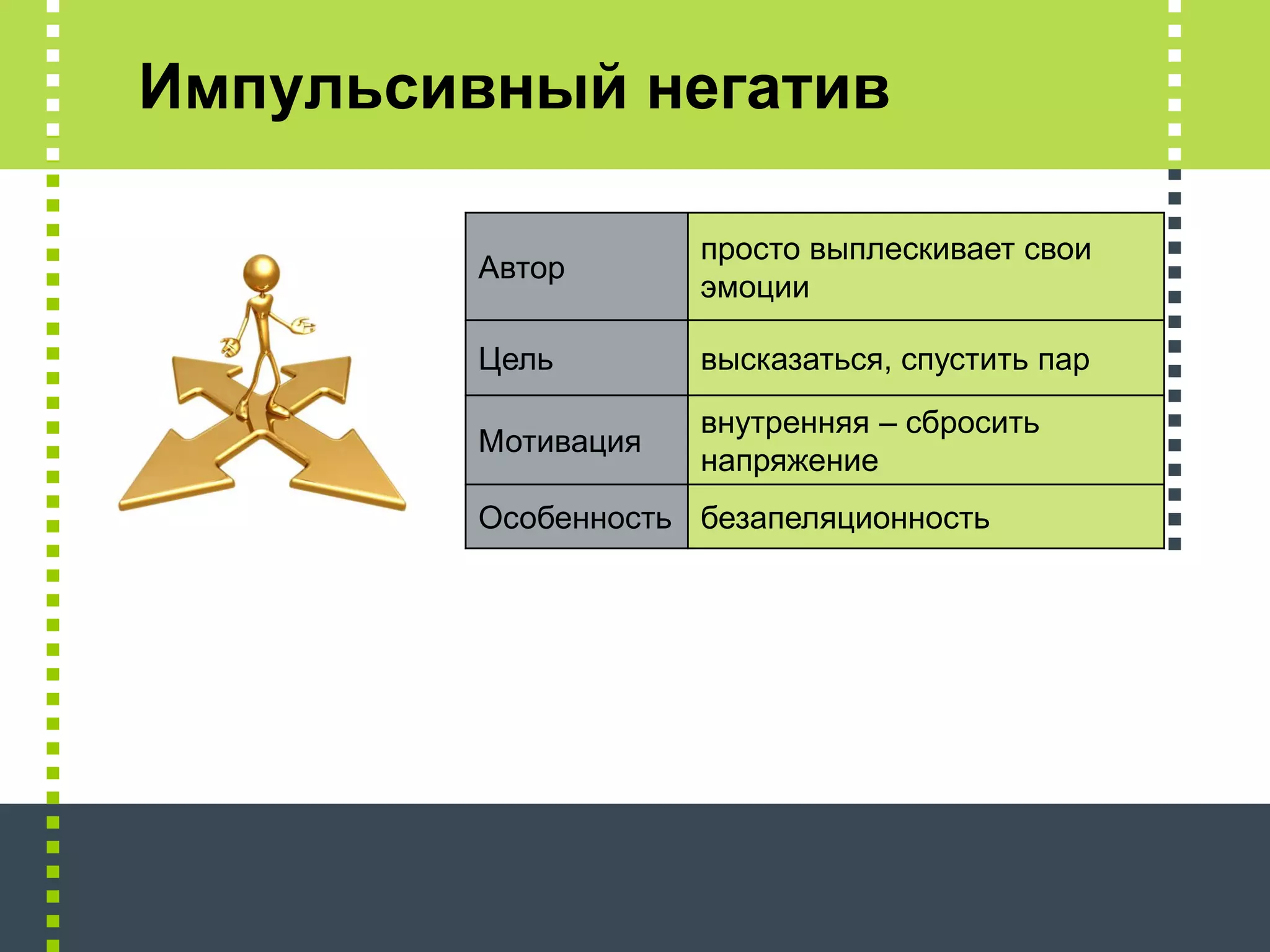 Импульсивный негатив

                     просто выплескивает свои
         Автор
                     эмоции

         Цель        высказаться, спустить пар
                     внутренняя – сбросить
         Мотивация
                     напряжение
         Особенность безапеляционность
 