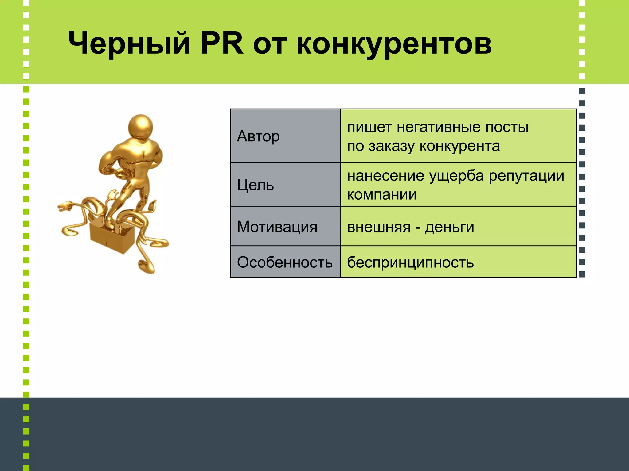 Черный PR от конкурентов

                     пишет негативные посты
         Автор
                     по заказу конкурента
                     нанесение ущерба репутации
         Цель
                     компании

         Мотивация   внешняя - деньги

         Особенность беспринципность
 