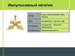 Импульсивный негатив

                     просто выплескивает свои
         Автор
                     эмоции

         Цель        высказаться, спустить пар
                     внутренняя – сбросить
         Мотивация
                     напряжение
         Особенность безапеляционность
 