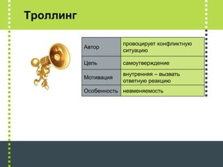 Троллинг

                       провоцирует конфликтную
           Автор
                       ситуацию

           Цель        самоутверждение
                       внутренняя – вызвать
           Мотивация
                       ответную реакцию
           Особенность невменяемость
 