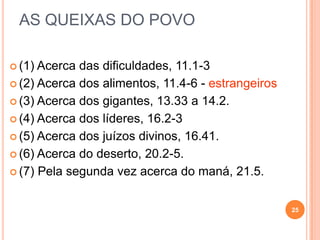 MILAGRE PROPÓSITO LOCAL REFERÊNCIA
3. A PRAGA
ENVIADA E
DETIDA
CENSURAR AS
MURMURAÇÕES
NM 16.41-50
4. A VARA DE
ARAO FLORESCE
E PRODUZ
AMENDOAS
CONVENCER OS
ISRAELITAS DE
SUA
AUTORIDADE
CADES NM 17.1-8
5. ENVIO DE
SERPENTES E
CURA DE
ALGUNS
PICADOS
CENSURAR
SUAS
MURMURAÇÕES
DESERTO DE
ZIM
NM 21.7-9
6. A JUMENTA
DE BALAAO
FALA
EXORTA-LO POR
VISITAR A
BALAQUE
PETOR NM 22.28-31
25
 