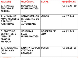 O fabricante de todos os seres humanos, está convocando as
unidades fabricadas, independente da marca ou ano,
devido a um grave defeito no componente principal e
central do coração, ocorrido nas unidades originais
chamadas Adão e Eva, resultando na reprodução dos
mesmos em todas as unidades subsequentes.
Este defeito foi tecnicamente denominado,
PECADO (Peça Enfraquecida Com
Anomalias Detectadas no Original), cujo
sintoma principal é a perda de
julgamento moral.
 