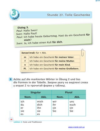 Le ktion
78
Lektion 3. Feste und Traditionen
3 Stunde 27. Tolle Geschenke
Dialog 3.
Paul: Hallo Sven!
Sven: Hallo Paul!
Paul: Ich habe heute Geburtstag. Hast du ein Geschenk für
mich?
Sven: Ja, ich habe einen Kuli für dich.
Запам’ятай: für + Akk.
m Ich habe ein Geschenk für meinen Vater.
f Ich habe ein Geschenk für meine Mutter.
n Ich habe ein Geschenk für mein Kind.
Pl. Ich habe ein Geschenk für meine Großeltern.
3 Achte auf die markierten Wörter in Übung 2 und lies
die Formen in der Tabelle. Зверни увагу на виділені слова
у вправі 2 та прочитай форми у таблиці.
Singular Plural
Nom. Akk. Nom. Akk.
ich
du
er
sie
es
mich
dich
ihn
sie
es
wir
ihr
sie
Sie
uns
euch
sie
Sie
3
www.e-ranok.com.ua
 