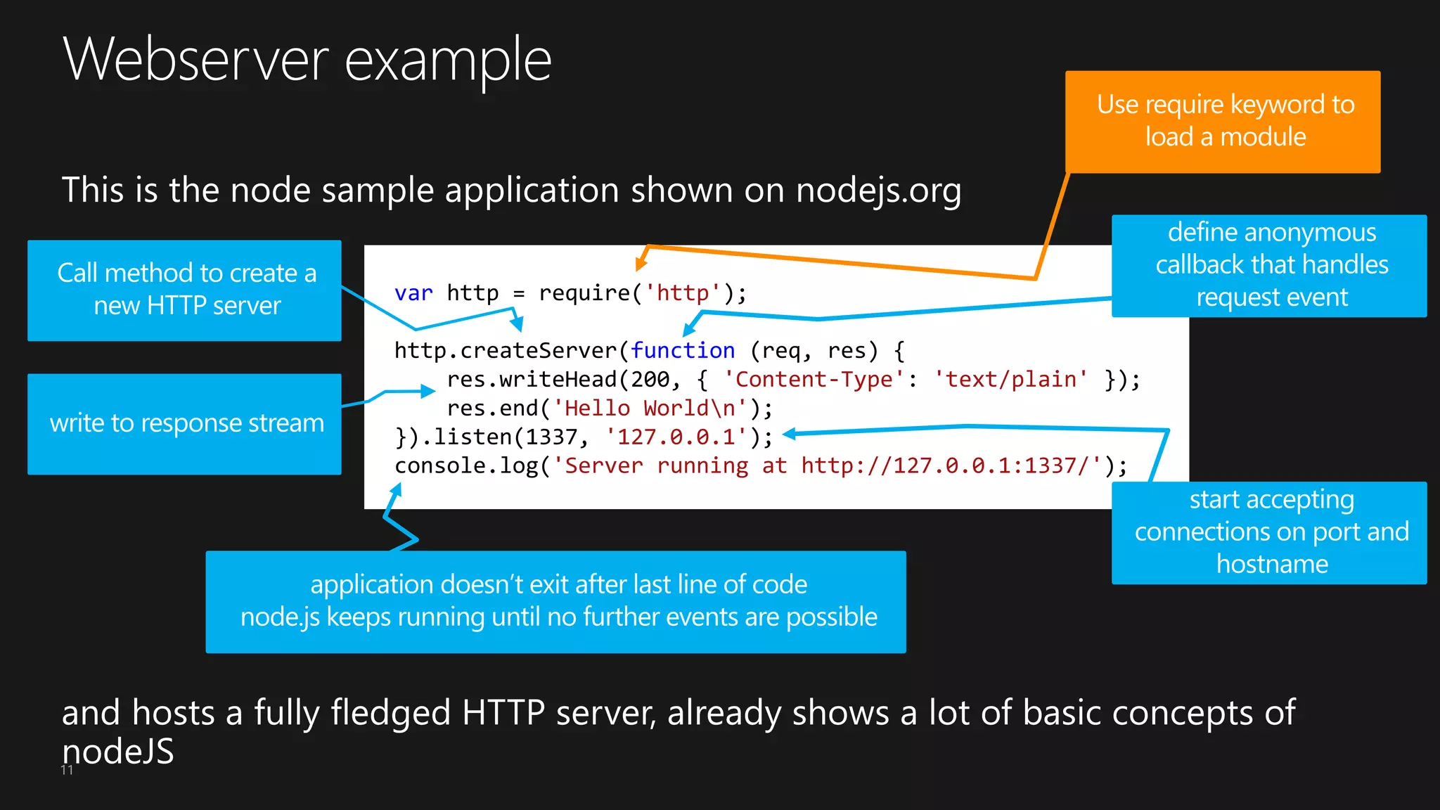 11
var http = require('http');
http.createServer(function (req, res) {
res.writeHead(200, { 'Content-Type': 'text/plain' });
res.end('Hello Worldn');
}).listen(1337, '127.0.0.1');
console.log('Server running at http://127.0.0.1:1337/');
 