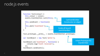 21
function Test(colour) {
this.colour = colour;
events.EventEmitter.call(this);
this.sendEvent = function()
{
this.emit('EventSent');
}
}
Test.prototype.__proto__ = events.EventEmitter.prototype;
var testObject = new Test('white');
testObject.on('EventSent', function() {
console.log('Event received');
});
testObject.sendEvent();
 