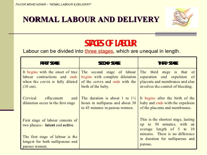 4 Normal Labour And Delivery