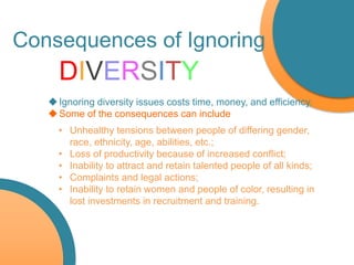 Ignoring diversity issues costs time, money, and efficiency.
Some of the consequences can include
Consequences of Ignori...