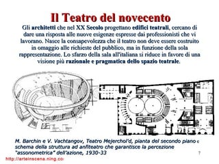 Il Teatro del novecento Gli  architetti  che nel  XX Secolo  progettano  edifici teatrali , cercano di dare una risposta alle nuove esigenze espresse dai professionisti che vi lavorano. Nasce la consapevolezza che il teatro non deve essere costruito in omaggio alle richieste del pubblico, ma in funzione della sola rappresentazione. Lo sfarzo della sala all'italiana si riduce in favore di una visione più  razionale e pragmatica dello spazio teatrale .   M. Barchin e V. Vachtangov, Teatro Mejerchol'd, pianta del secondo piano  e  schema della struttura ad anfiteatro che garantisce la percezione “assonometrica” dell’azione, 1930-33   