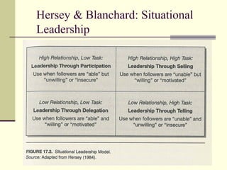 Hersey & Blanchard: Situational
Leadership
 