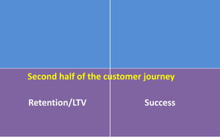 2017 SMB Cloud Summit: NPS Scores and the Customer Experience (Alignable)