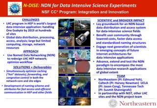 NSF CC* Program: Integration and Innovation
SCIENTIFIC and BROADER IMPACT
▪ Lay groundwork for an NDN-based
data distribution and access system
for data-intensive science fields
▪ Benefit user community through
lowered costs, faster data access
and standardized naming structures
▪ Engage next generation of scientists
in emerging concepts of future
Internet architectures for
data intensive applications
▪ Advance, extend and test the NDN
paradigm to encompass the most
data intensive research applications
of global extent
SOLUTIONS + Deliverables
CHALLENGES
▪ LHC program in HEP is world’s largest
data intensive application: handling
One Exabyte by 2019 at hundreds
of sites
▪ Global data distribution, processing,
access, analysis; large but limited
computing, storage, network
resources
APPROACH
▪ Use Named Data Networking (NDN)
to redesign LHC HEP network;
optimize workflow
N-DISE: NDN for Data Intensive Science Experiments
TEAM
▪ Northeastern (PI: Edmund Yeh),
Caltech (PI: Harvey Newman) UCLA
(PI: Jason Cong), Tennessee Tech
(PI: Susmit Shannigrahi)
▪ In partnership with NIST, other LHC
sites and the NDN project team
▪ Simultaneously optimize caching
(“hot” datasets), forwarding, and
congestion control in both the
network core and site edges
▪ Development of naming scheme and
attributes for fast access and efficient
communication in HEP and other fields
 