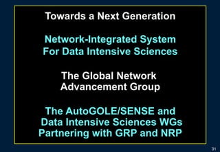 Global Network Advancement Group - Next Generation Network-Integrated Systems