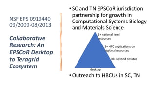 •SC and TN EPSCoR jurisdiction
partnership for growth in
Computational Systems Biology
and Materials Science
•Outreach to HBCUs in SC, TN
NSF EPS 0919440
09/2009-08/2013
Collaborative
Research: An
EPSCoR Desktop
to Teragrid
Ecosystem
1+ national level
resources
5+ HPC applications on
regional resources
50+ beyond desktop
desktop
 