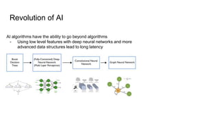 Revolution of AI
AI algorithms have the ability to go beyond algorithms
- Using low level features with deep neural networks and more
advanced data structures lead to long latency
 