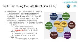 NSF Harnessing the Data Revolution (HDR)
● A3D3 is among a much bigger Ecosystem
● A national-scale activity to enable new
modes of data-driven discovery that will
address fundamental questions at the
frontiers of science and engineering.
● Three parallel tracks (~70 awards,~$200M)
○ Institutes
■ Ideas Labs+Framework (28)
[NSF 19-543][NSF 19-549] $52.8M
■ Institutes (5) [NSF 21-519] $78.5M
○ TRIPODS
■ Phase I (15) [NSF 19-550] $22.2M
■ Phase II (2) [NSF 21-604] $20M
○ DSC (19)
■ [NSF 19-518] [NSF 21-604] $25.4M
Amy Walton Oct 26
HDR
 
