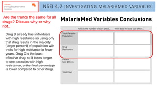NSEI 4.2 INVESTIGATING MALARIAMED VARIABLES
Are the trends the same for all
drugs? Discuss why or why
not..
Drug B already has individuals
with high resistance so using only
that drug results in the majority
(larger percent) of population with
traits for high resistance in fewer
years. Drug C is the least
effective drug, so it takes longer
to see parasites with high
resistance, or the final percentage
is lower compared to other drugs.
 